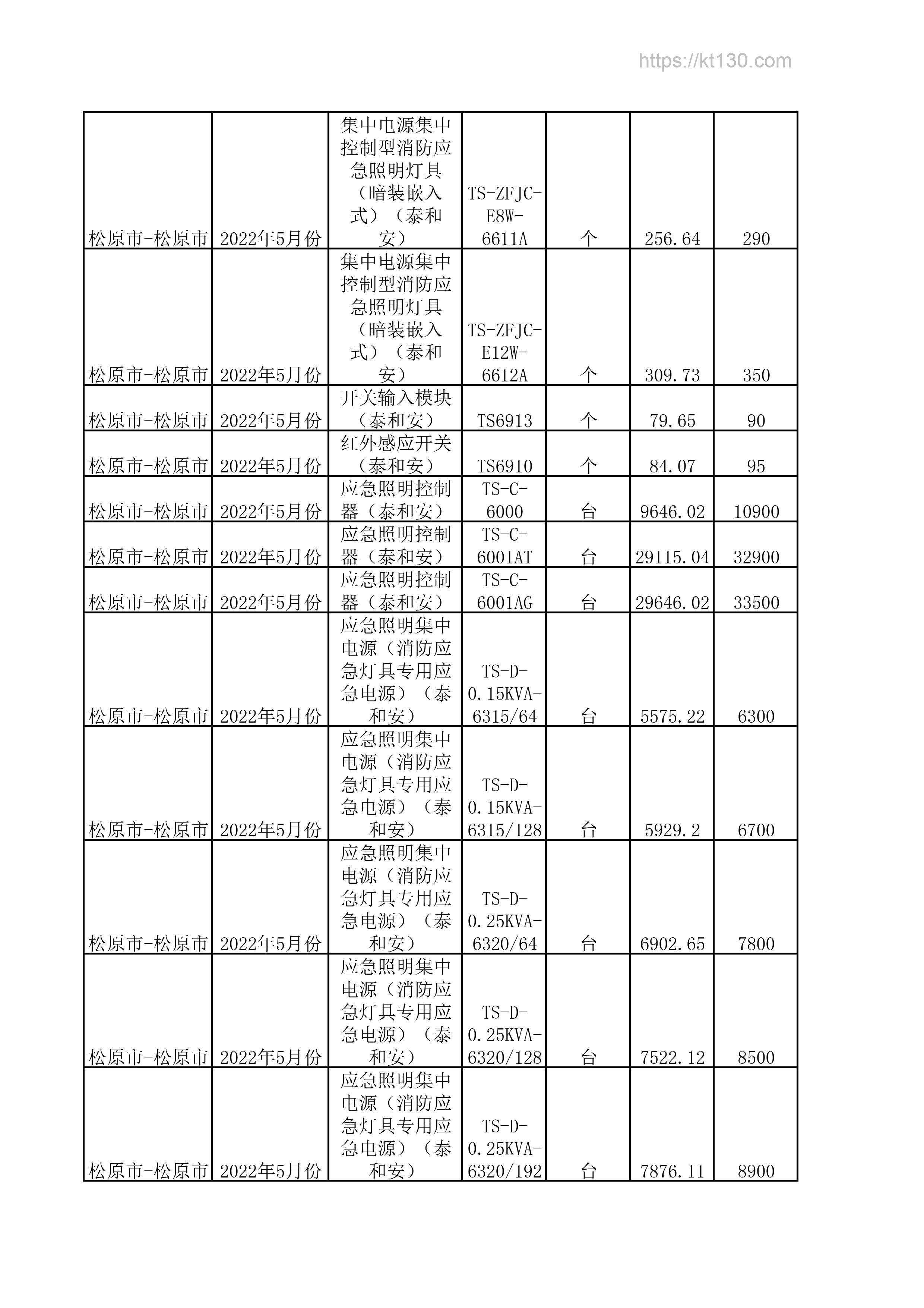 吉林省松原市2022年5月份应急照明控制器价目表